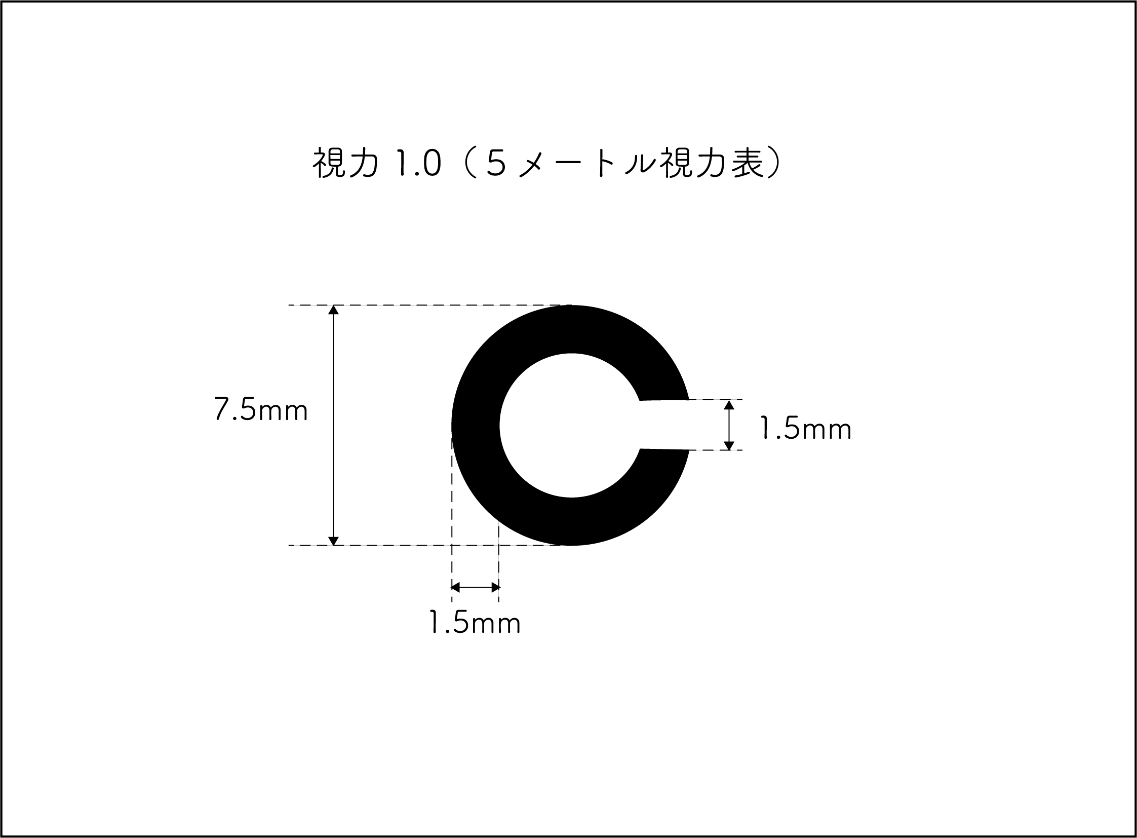 自由が丘 メガネ 視力検査 おうち時間 パソコン用メガネ