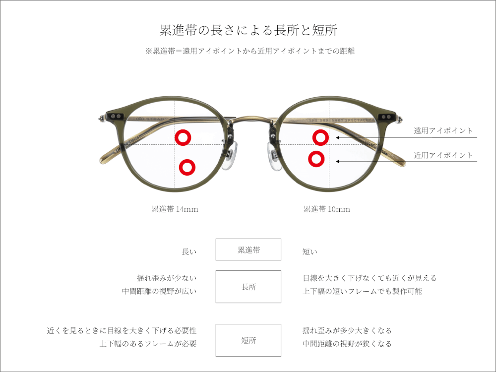 メガネ 遠近両用 累進レンズ 多焦点 世田谷 自由が丘